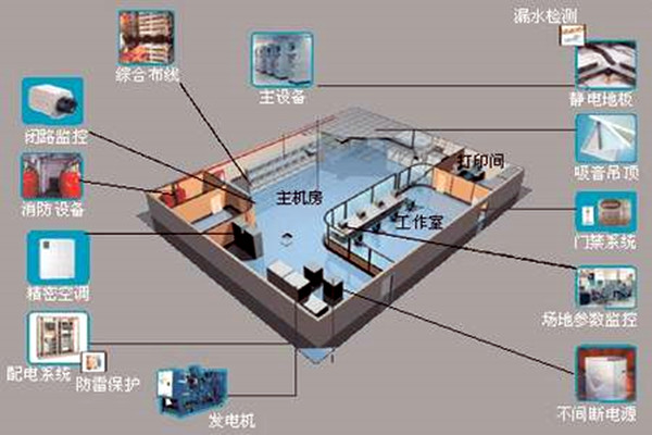 樓宇自控係統-嘿嘿视频在线观看城市-高效管理.png