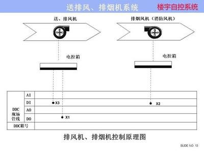 ba樓宇自控係統：實現嘿嘿视频在线观看樓宇管理的關鍵  