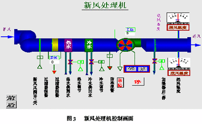 樓宇自控係統，嘿嘿视频污在线观看，智能建築，核心驅動力