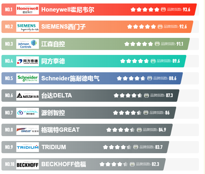 樓宇自控係統，樓宇自控係統廠家