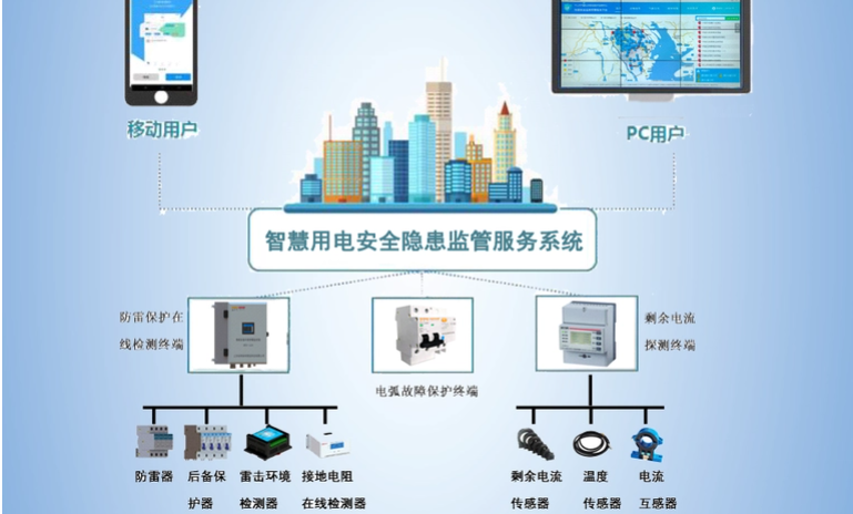 嘿嘿视频在线观看用電監測管理係統2.jpg