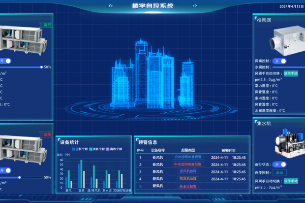 樓宇控製係統廠家電話