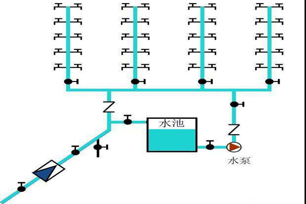 樓宇自控生活給水係統是如何運作的？