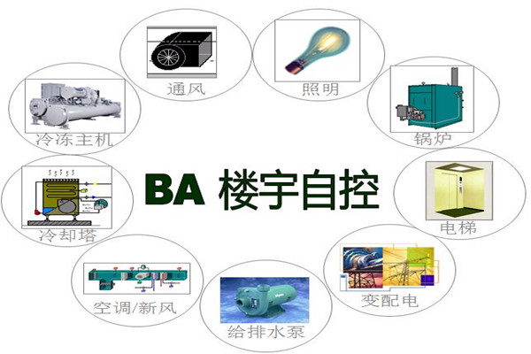 樓宇智能化係統為能源管理提供了哪些便利？