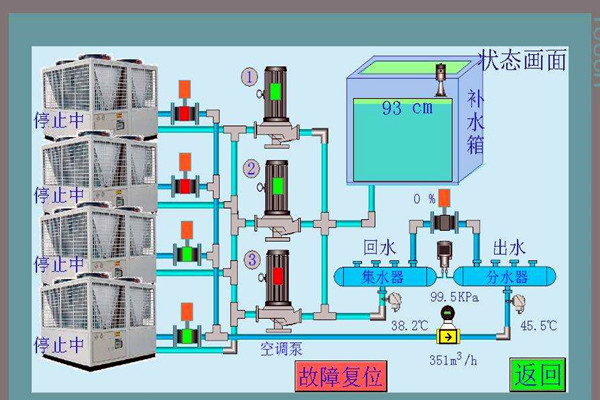 智能樓宇控製係統先進在哪裏？