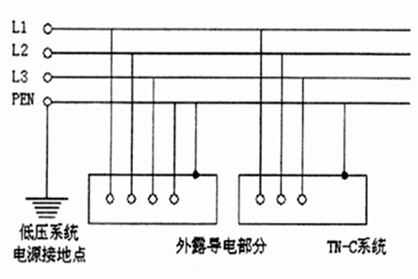 TN-C-S係統用於智能樓宇自控係統合適嗎？