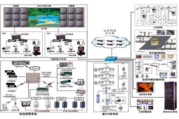 當下智能樓宇控製係統的空間管理進程！