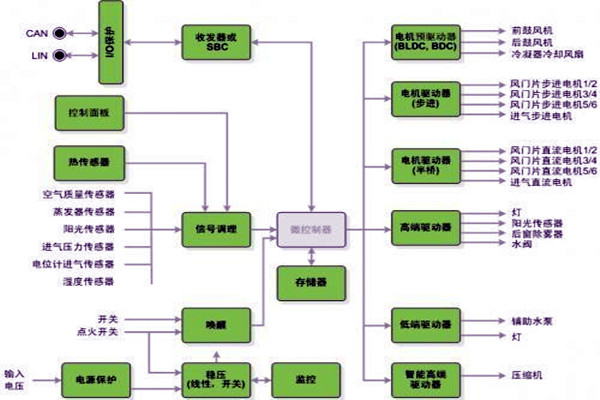 新晃空調係統兩大實施要點！