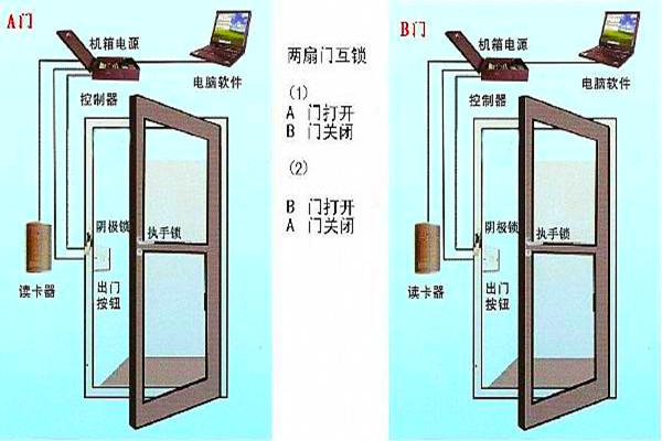 周海冰教你規劃好智能樓宇自控係統的門禁！