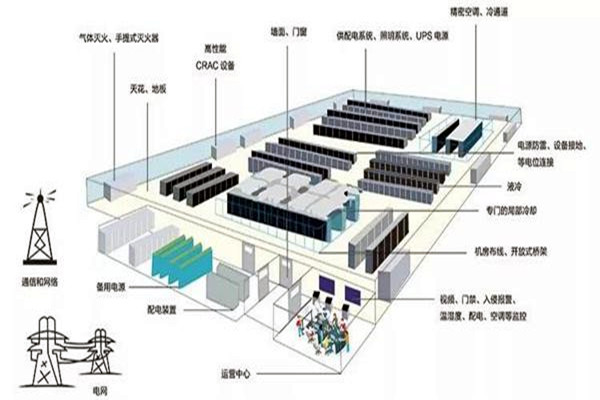 樓宇智能化係統如何做好線路規劃？