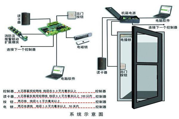 樓宇智能化係統確保安全性！