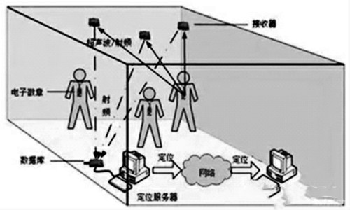 樓宇自控網絡係統的構建！