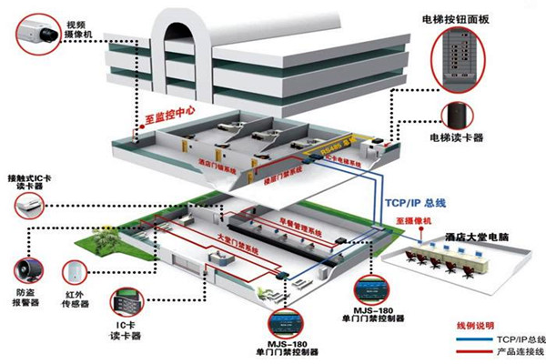 樓宇自動化係統從設計到驗收的質量控製過程！