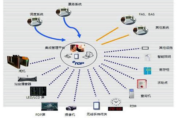 智能樓宇自控係統的施工以及驗收工作匯總！