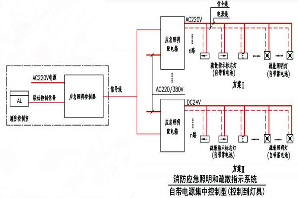 黃士翰簡要辨析樓宇自控係統！