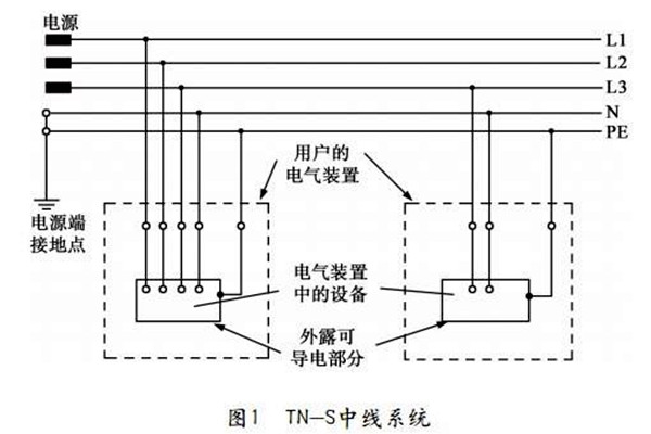 TN-S低壓配電係統性能展示！