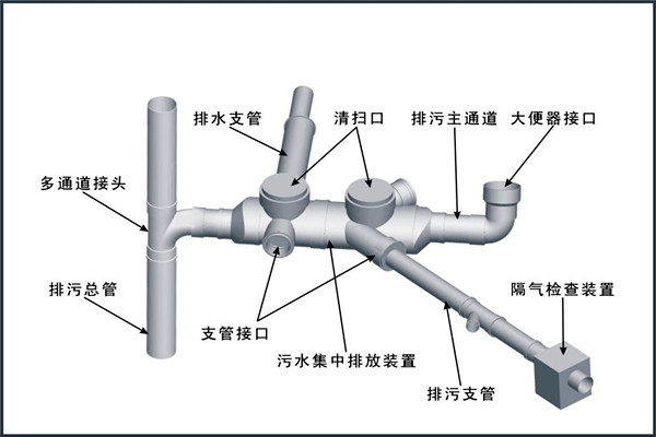 樓宇自控對給排水工程設計工作的影響！