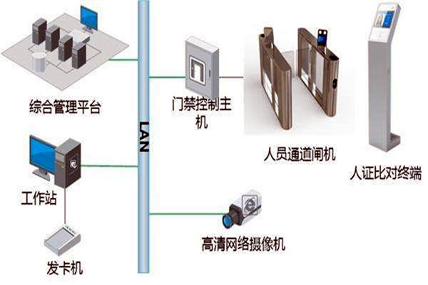 樓宇自控智能化專網簡介！