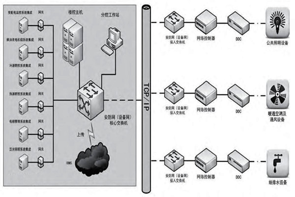 趙振晌帶您走進樓宇控製係統的精彩世界！