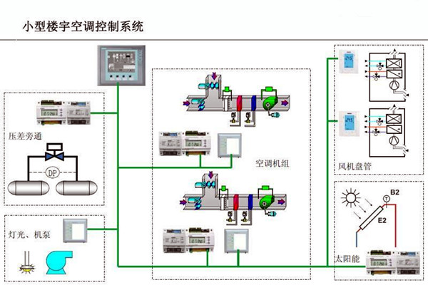 樓宇自控的設計可以參考以下內容！