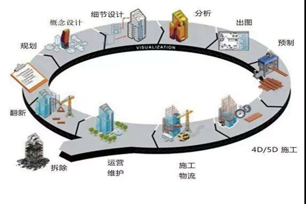 鄭為文解讀樓宇自控當下的上升發展趨勢！