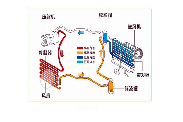 樓宇智能化係統局部係統的改進優化！