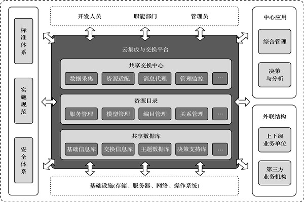 樓宇控製係統的高度信息集成！