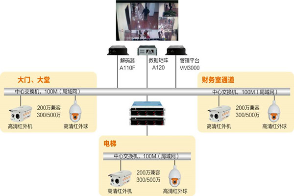 樓宇自動化係統如何實時監控？