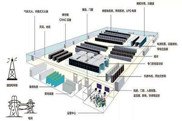 樓宇自動化如何做好弱電係統的設計與優化工作？