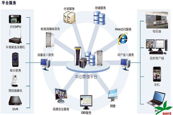 智能樓宇自控係統如何負責樓宇安全？