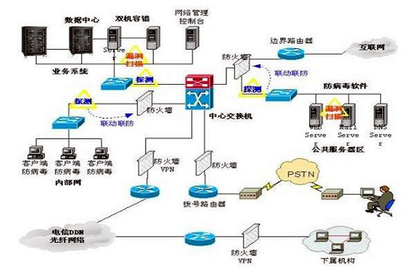 樓宇控製係統的三大集成係統的重要作用！