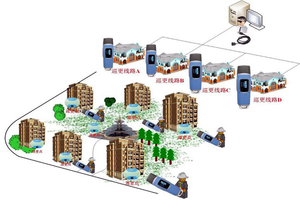 樓宇自動化係統的四大智能安防係統！