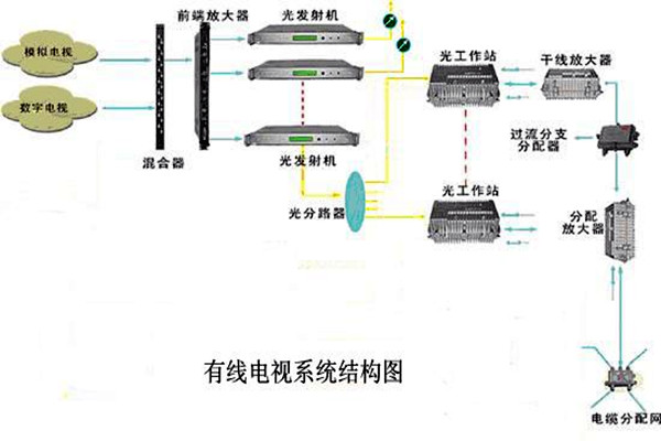 智能樓宇控製係統的信息設施如何搭建完備？