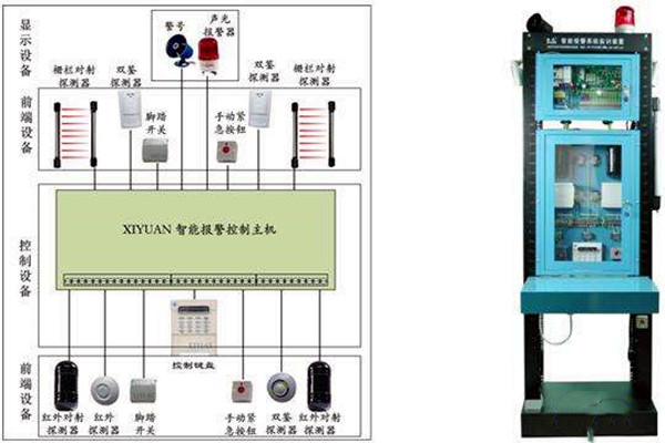 智能樓宇自控係統如何統籌安防監控功能？