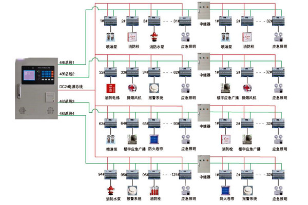 關於智能樓宇控製係統實際應用的探討！