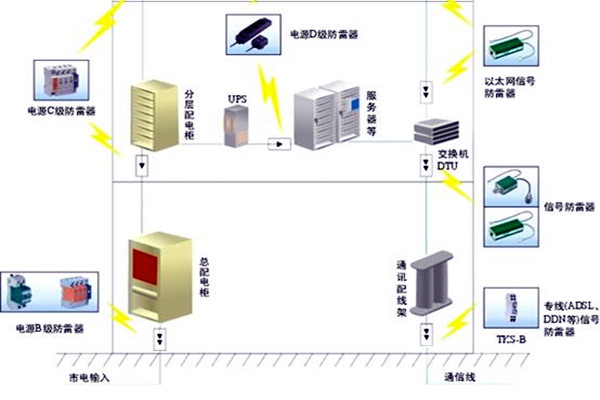 樓宇自控會麵對哪些電氣安全問題？