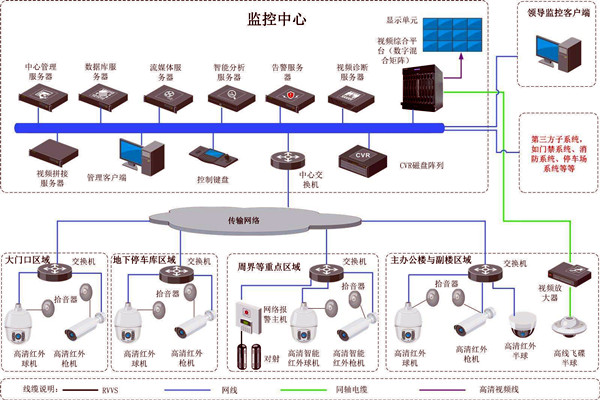 樓宇智能化的兩大安全性係統！