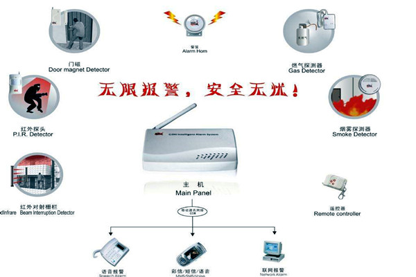 樓宇智能化的兩大安全性係統！