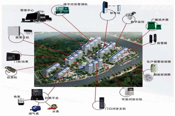 我國樓宇自動化係統的應用！(圖1)