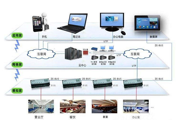 樓宇智能化係統應用的界麵管理和進度管理！(圖1)