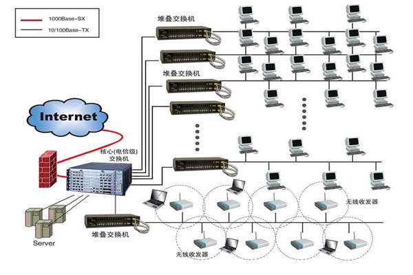 智能樓宇建設為何要實施綜合布線係統？(圖1)