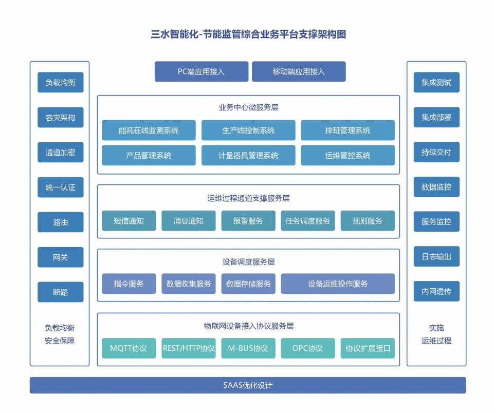 能源管控中心係統嘿嘿视频污在线观看！(圖2)