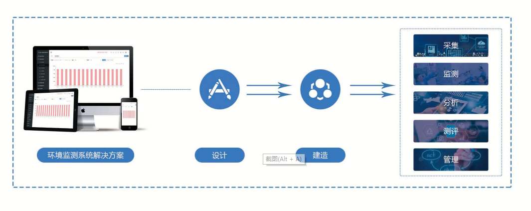 環境監測係統嘿嘿视频污在线观看！(圖1)