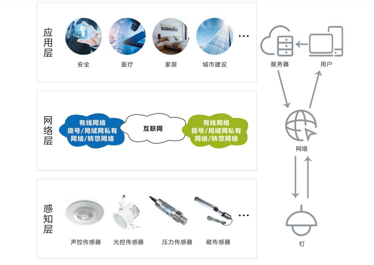 智能照明係統嘿嘿视频污在线观看！(圖1)