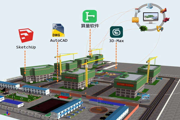 樓宇智能化技術與BIM技術的關聯！(圖1)